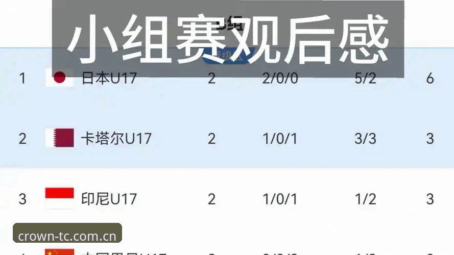 U17世界杯抽签结果深度评测:中国足球青少年赛事在皇冠体彩APP的观赛体验分析