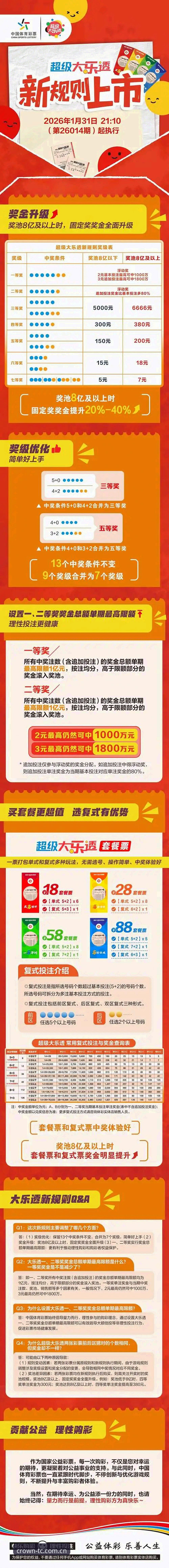 皇冠体彩官网更新后，新版入口究竟在哪找？一文解答所有疑问